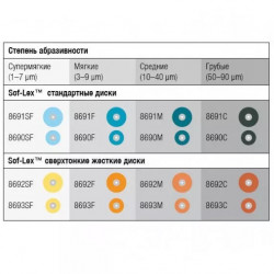 Соф лекс диски (Sof-Lex) 50 шт Соф лекс диски (Sof-Lex) 50 шт