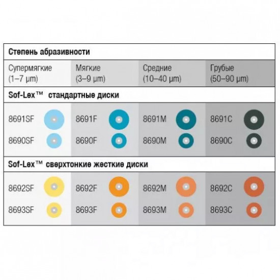 Соф лекс диски (Sof-Lex) 50 шт Соф лекс диски (Sof-Lex) 50 шт